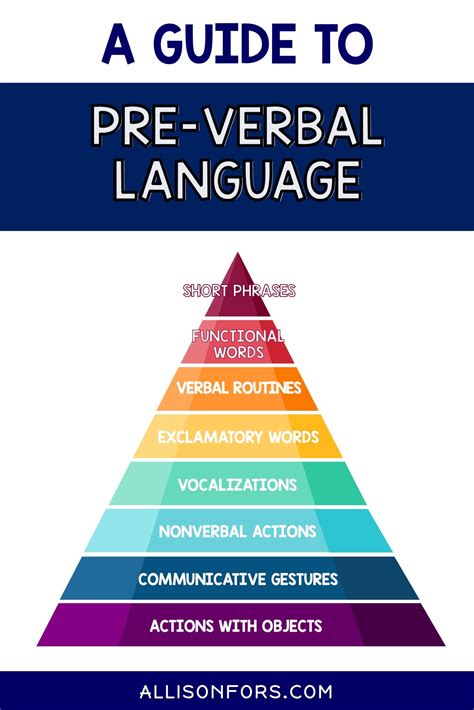 Guide to Pre.